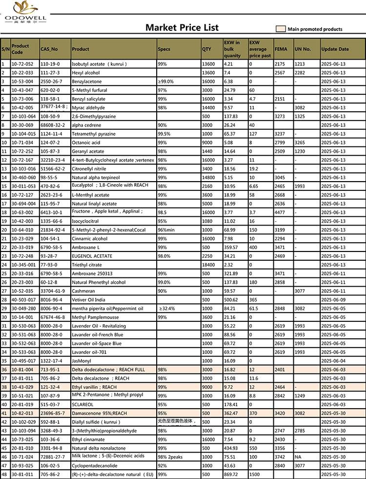 Odowell-piaci ár-lista-2025.4.29-2025