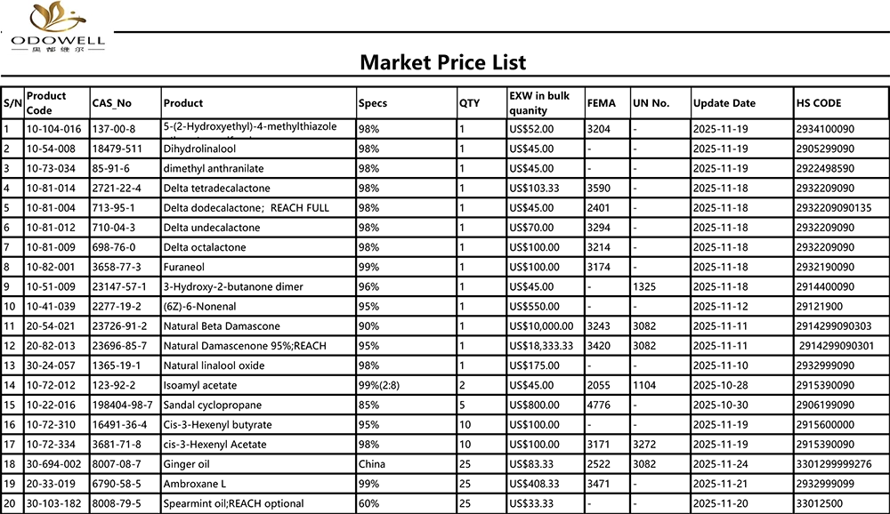 Odowell-Market Árlista-2025.10.25-2025.11.25