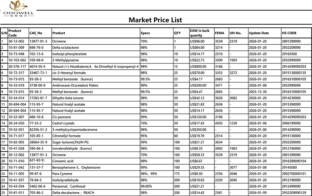 Odowell-Market Árlista-2025.12.27-2026.1.22