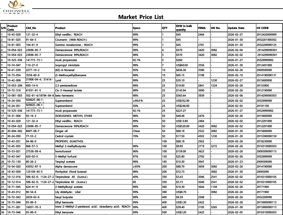 Odowell-Market Árlista-2026.1.23 - 2026.2.28