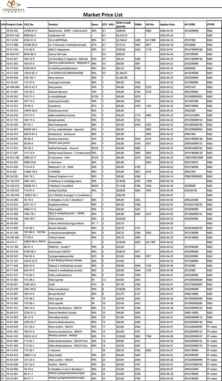 Odowell-Market Árlista-2026.4.1-2026.4.29