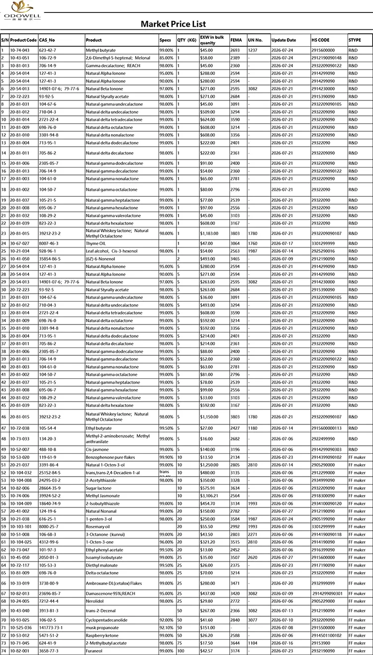 Odowell-Market Árlista-2026.7.1-2026.7.29