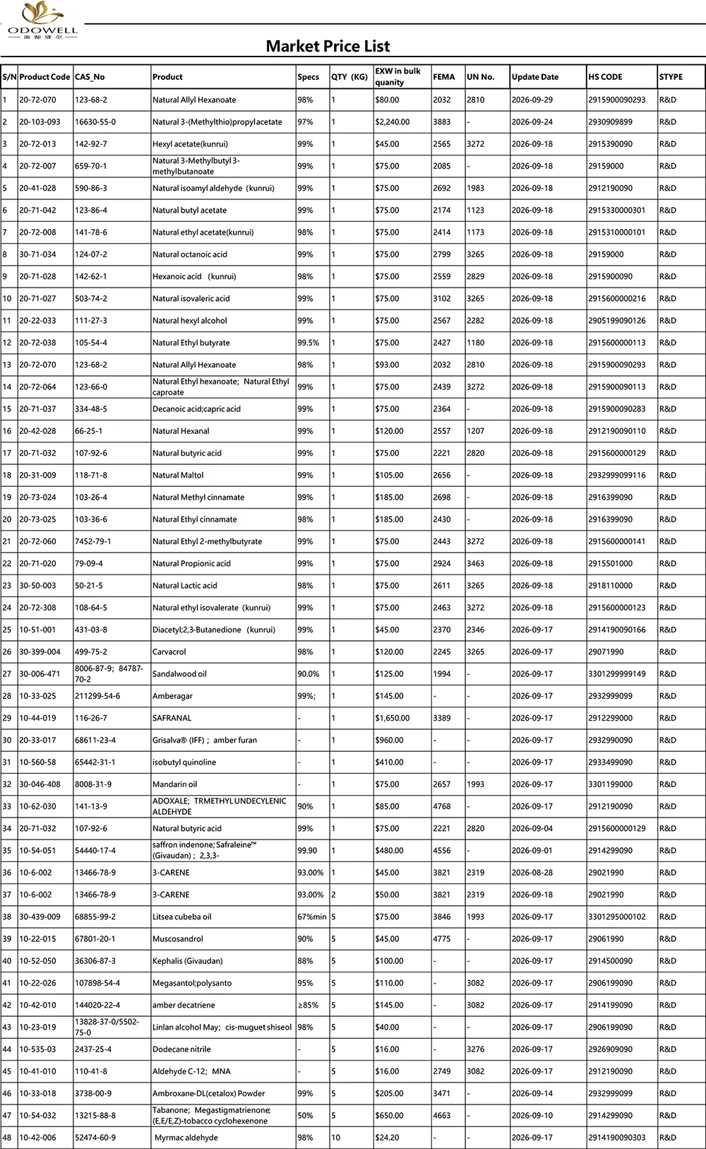 Odowell-Market Árlista-2026.8.28-2026.9.29